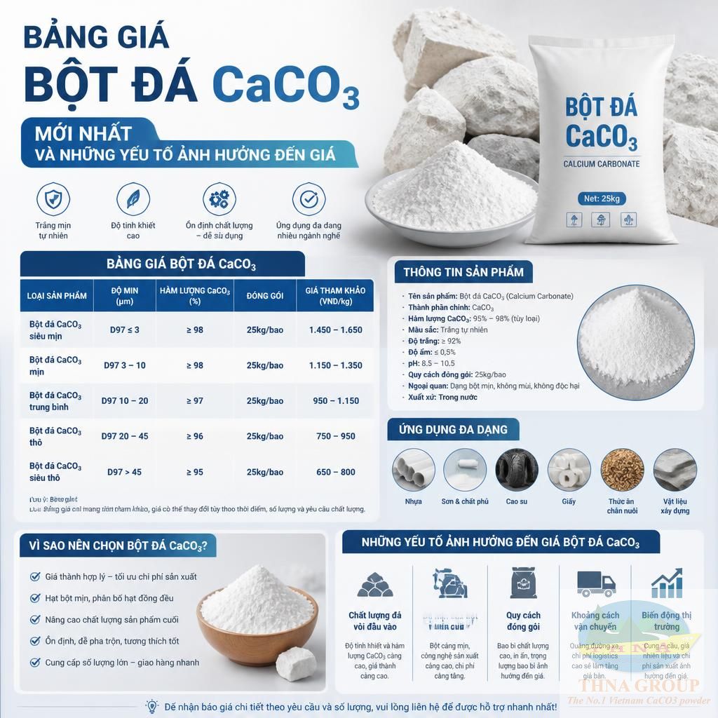 Bột đá CaCO3